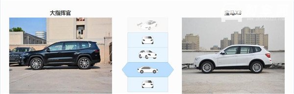 JEEP大指挥官和宝马X3哪个好 JEEP大指挥官更粗旷