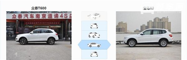 众泰T600和宝马X3哪个好 两款车不是一个级别