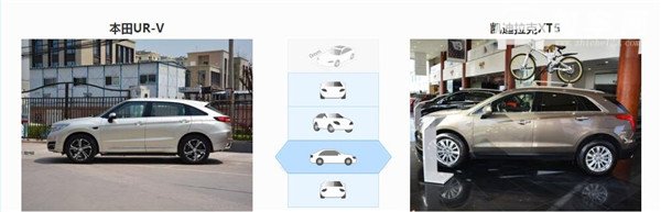 本田UR-V和凯迪拉克XT5哪个好 凯迪拉克XT5售价更高