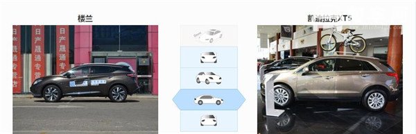 日产楼兰和凯迪拉克XT5哪个好 日产楼兰和凯迪拉克XT5都是豪华车型