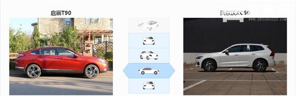 启辰T90和沃尔沃XC60哪个好 启辰T90售价更低
