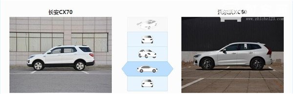 长安CX70和沃尔沃XC60哪个好 沃尔沃XC60要豪华许多