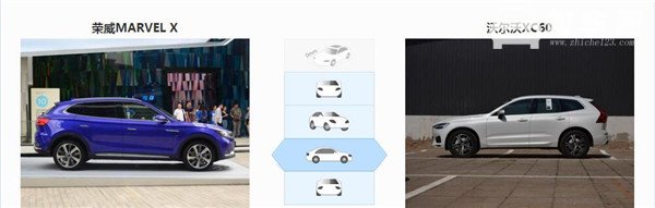 荣威MARVEL X和沃尔沃XC60哪个好 荣威MARVEL X是电动车型