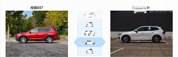 广汽传祺GS7和沃尔沃XC60哪个好 沃尔沃XC60配置更高