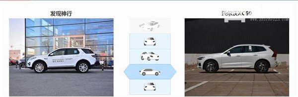 路虎发现神行和沃尔沃XC60哪个好 配置接近风格不同