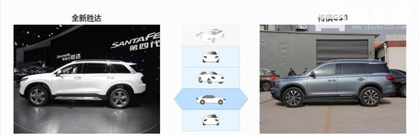 现代胜达和广汽传祺GS8哪个好 现代胜达售价略高