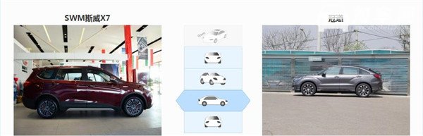 斯威X7和本田冠道哪个好 斯威X7造型更独特