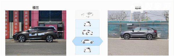 日产楼兰和本田冠道哪个好 日产楼兰和本田冠道对比