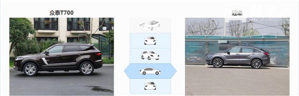 众泰T700和本田冠道哪个好 众泰T700售价更亲民