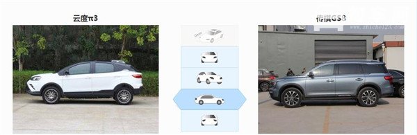 云度π3和广汽传祺GS8哪个好 传祺GS8比云度π3更宽敞
