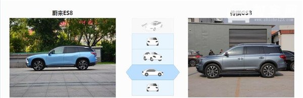 蔚来ES8和广汽传祺GS8哪个好 蔚来ES8更宽敞