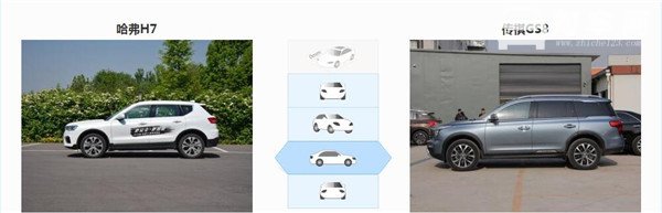 哈弗H7和广汽传祺GS8哪个好 哈弗H7售价更低