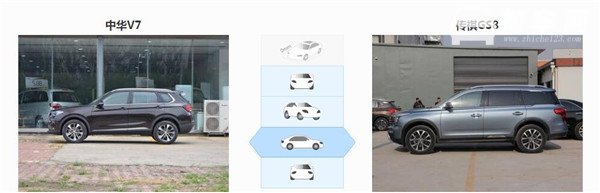 中华V7和广汽传祺GS8哪个好 传祺GS8空间更宽敞