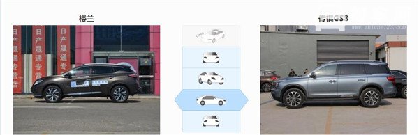 日产楼兰和广汽传祺GS8哪个好 日产楼兰售价更高
