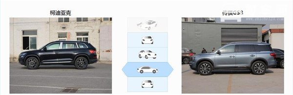 斯柯达柯迪亚克和广汽传祺GS8哪个好 斯柯达柯迪亚克和广汽传祺GS8对比