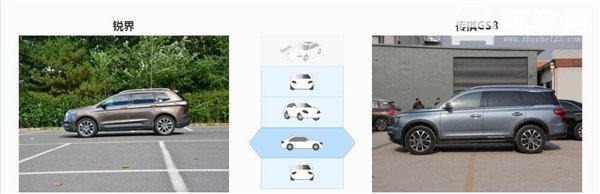 福特锐界和广汽传祺GS8哪个好 福特锐界要更豪华