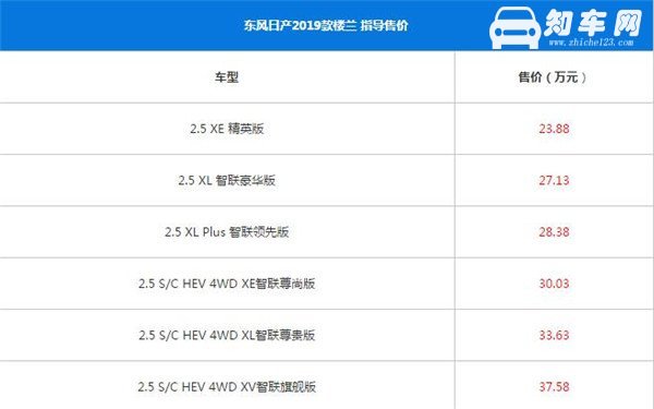 日产楼兰最新报价 新车官方指导售价23.88-37.58万元