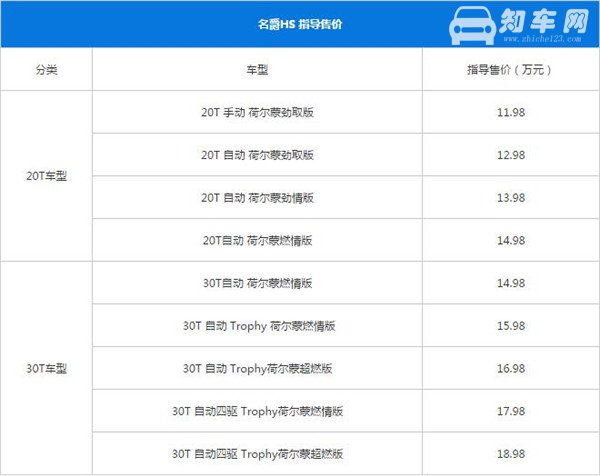 名爵HS最新报价 名爵HS最低报价11.98万