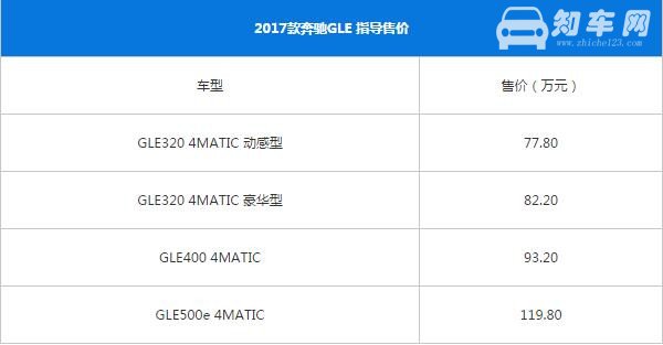 奔驰GLE级最新报价 不愧是顶级豪华车型
