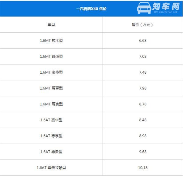 奔腾X40最新报价 奔腾X40售价很低