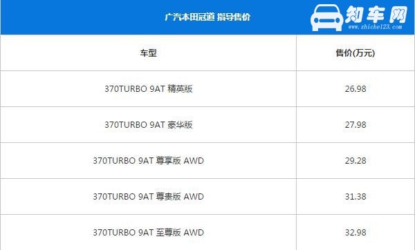 本田冠道最新报价 本田冠道空间很宽敞