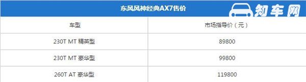 东风风神AX7二月销量 整体表现让人满意销量也不错