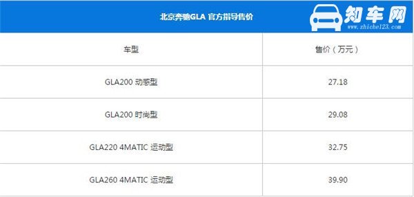 奔驰GLA最新报价 奔驰GLA是豪华suv车型