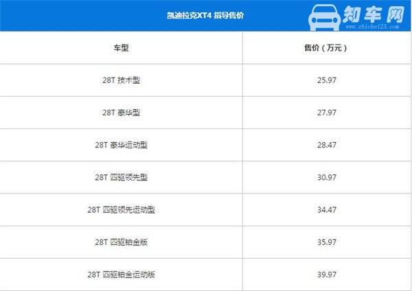 凯迪拉克XT4最新报价 凯迪拉克XT4最新报价公布