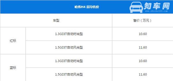 哈弗H4最新报价 哈弗H4售价比较低