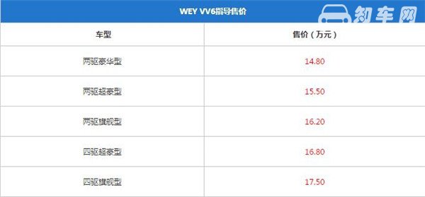 WEY VV6最新报价 WEY VV6厂商指导价为14.80-17.50万