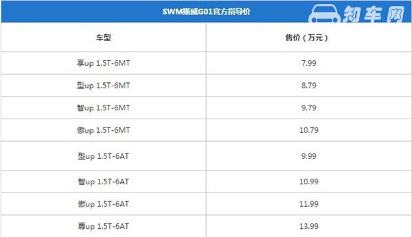 斯威G01最新报价 斯威G01紧凑型里面的大空间