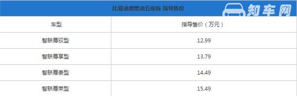 比亚迪唐最新报价 比亚迪唐售价合理