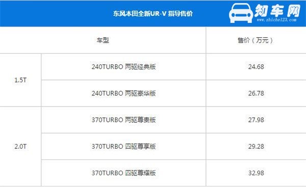 本田UR-V最新报价 本田UR-V售价不低