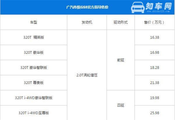 广汽传祺GS8最新报价 传祺GS8空间足够宽敞