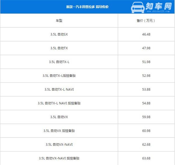 丰田普拉多最新报价多少 购车时在售价方面应该注意什么