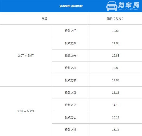 众泰SR9最新报价10.88-16.98万 汽车的价格都包含什么