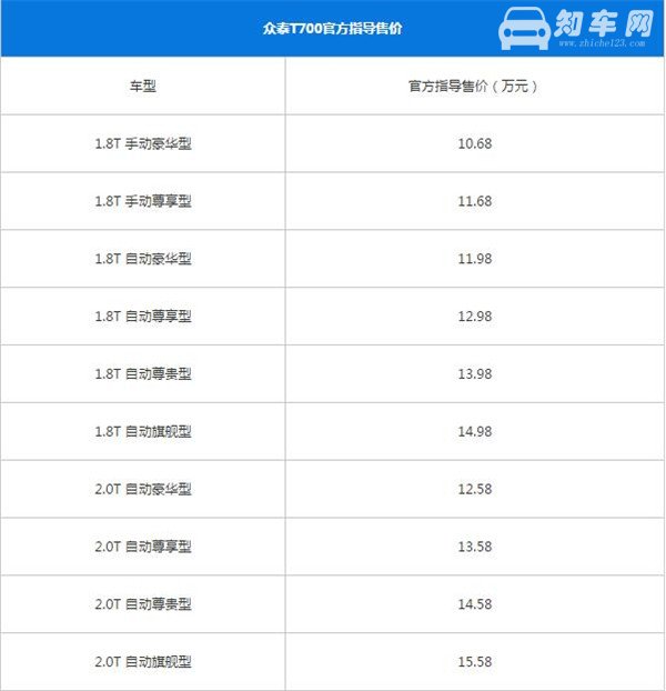 众泰T700最新报价多少 众泰T700售价区间为10.68-15.58万元