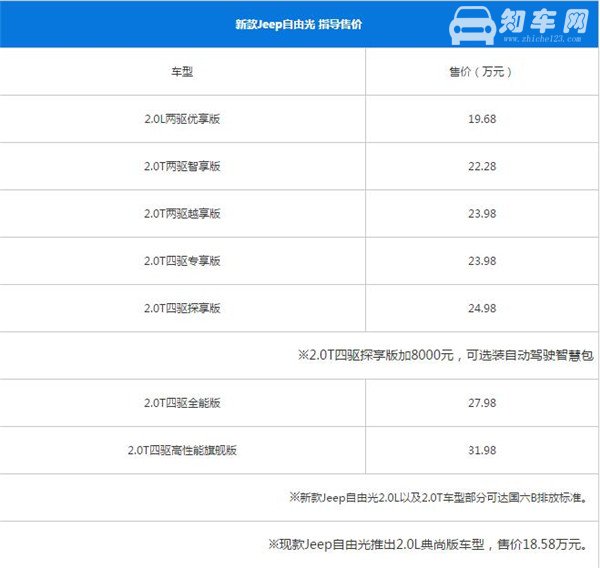 JEEP自由光最新报价 JEEP自由光值不值得买