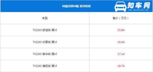 斯柯达柯珞克最新报价 国六标准版售15.84-18.74万元