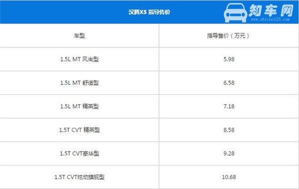 汉腾X5最新报价 影响汽车售价的因素有哪些