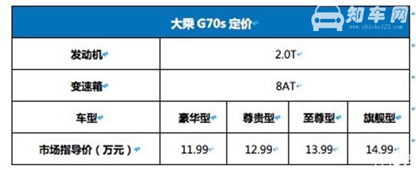 大乘G70最新报价多少 最低售价11.99万起