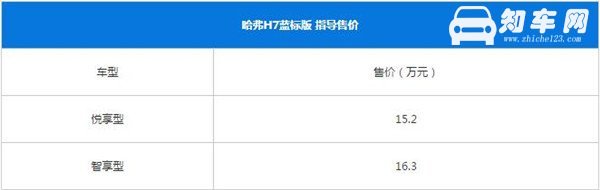 哈弗H7二月销量 销量下滑严重但目前逐渐趋于稳定