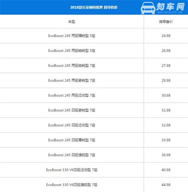 福特锐界最新报价多少 影响汽车售价的因素都有哪些