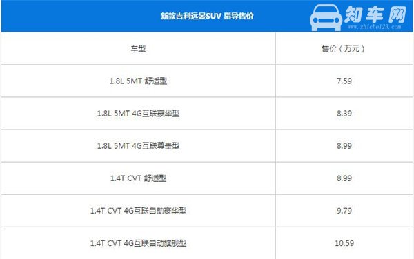 吉利远景SUV最新报价 吉利远景SUV是入门车型