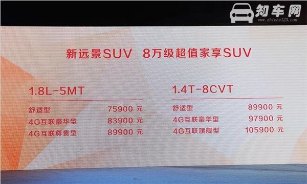 吉利远景SUV最新报价 吉利远景SUV是入门车型