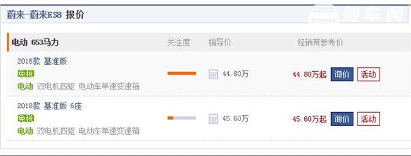 蔚来ES8最新报价 蔚来ES8是豪华电动车
