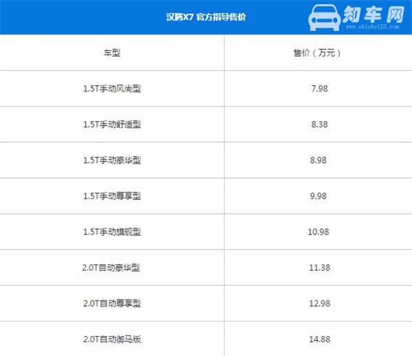 汉腾X7最新报价多少 什么是汽车裸车价格