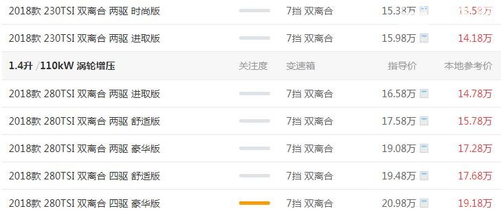 大众T-ROC探歌最新报价 最高优惠两万元