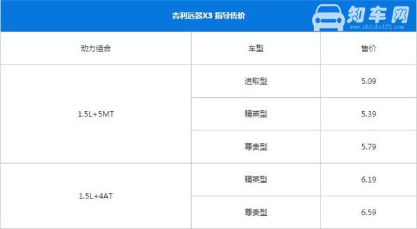 吉利远景X3最新报价 吉利远景X3售价很亲民