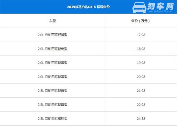 马自达CX-5最新报价16.98-24.58万 购车时在售价方面应该注意什么